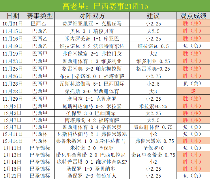 年轻锋线新,星实力闪耀,名字助力走,皇冠体育app下载,皇冠体育官网,澳门皇冠体育,bet皇冠体育在线