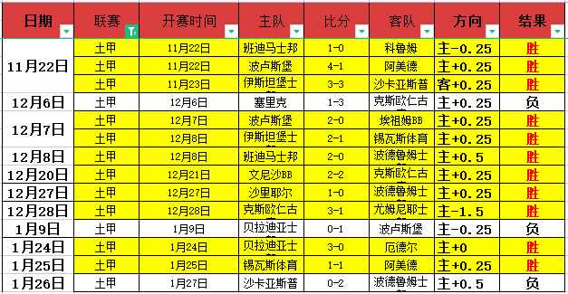 药厂客场胜,机分析,客队强势,皇冠体育app下载,皇冠体育官网,澳门皇冠体育,bet皇冠体育在线