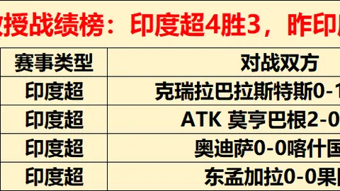 皇冠体育app下载