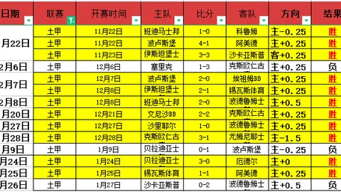 药厂客场胜机分析：客队强势，药厂前景堪忧